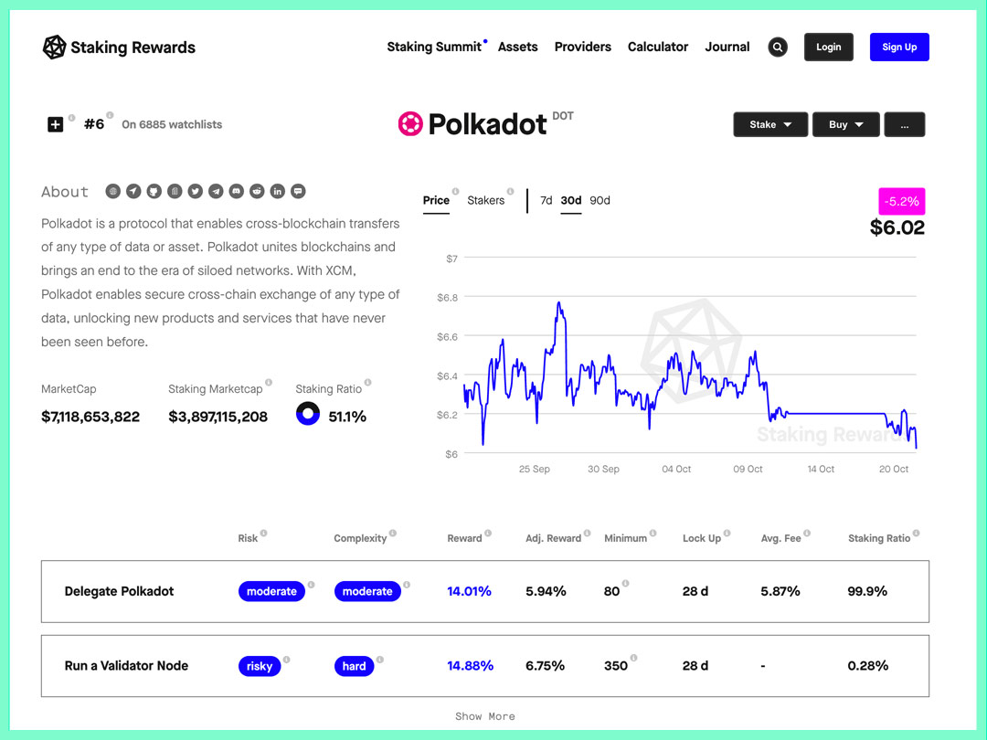 Holdstation to Launch Staking on December 3rd — Coindar